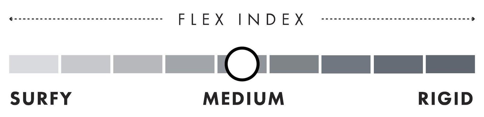flex blend