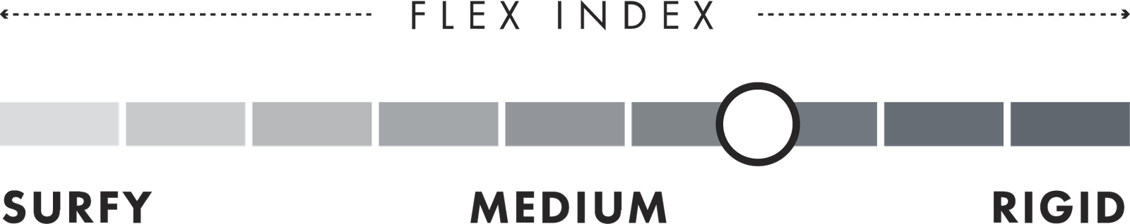 flex vision 108