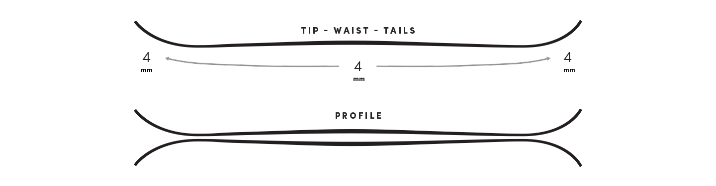 profile blend