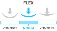Flex: Medium - the casual skier with athletic ability