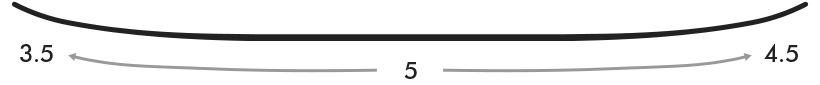 Flex Pattern