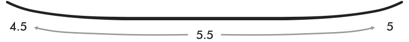 Flex Pattern