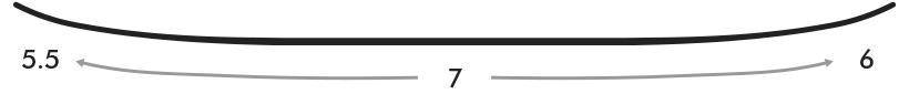 Flex Pattern