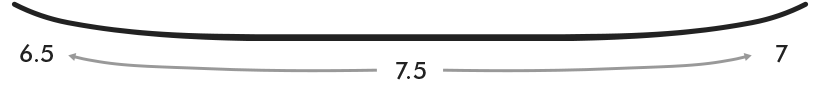 Flex Pattern